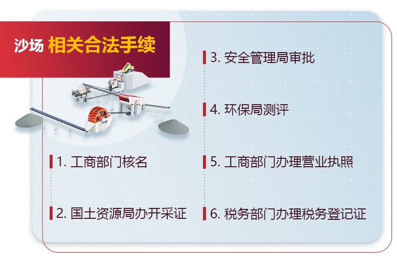 开班石料厂沙场手续